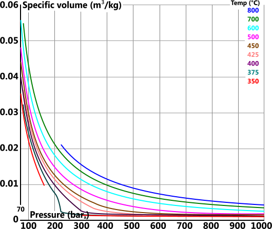 Steam Thermal Properties Entropy Enthalpy Volume Calqlata 0787